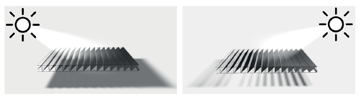 diagonal 